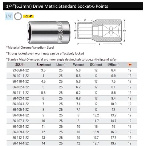 Metric And Standard Socket Size Chart