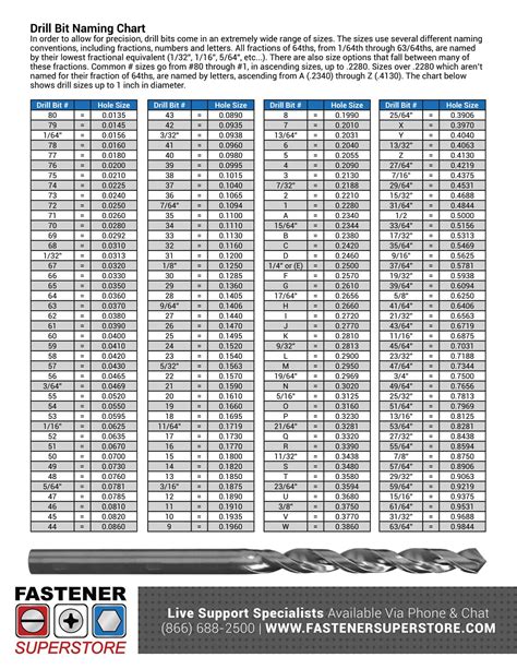 Metric Drill Bit Chart