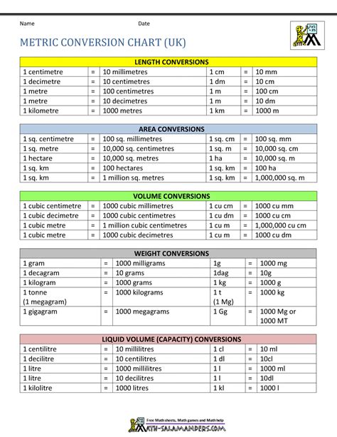 Metric Measurement Conversion Chart Printable