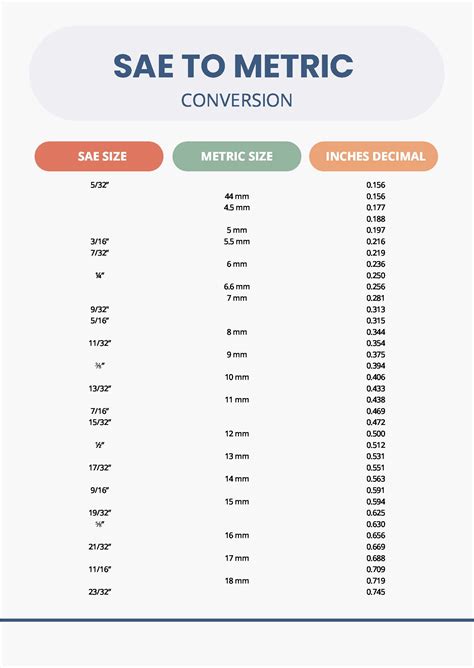 Metric Sae Size Chart