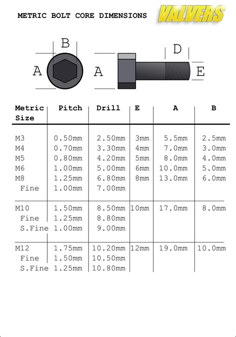 Metric Size Bolts Chart