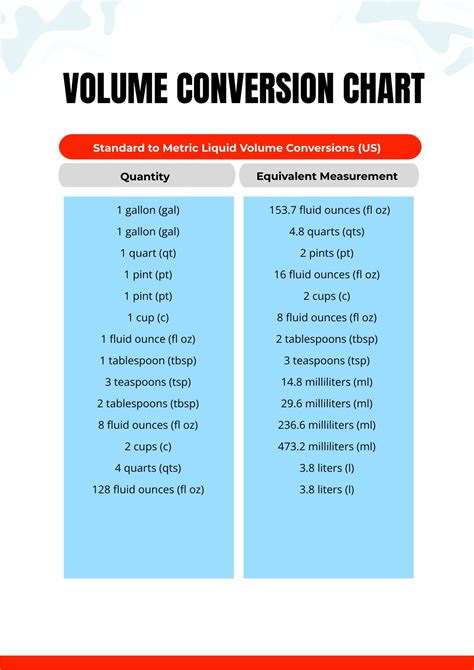 Metric System Chart For Volume