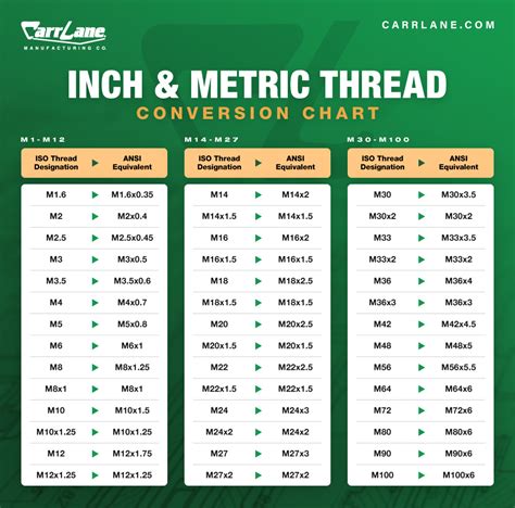 Metric Threading Chart