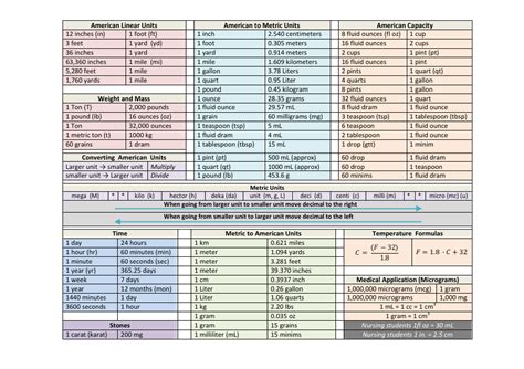 Metric To American Conversion Chart