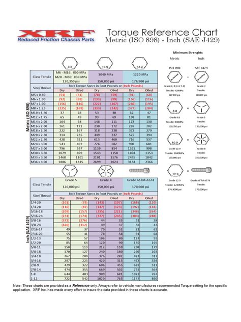 Metric Torque Chart For Bolts
