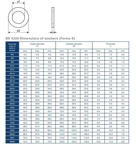 Metric Washer Dimensions Chart