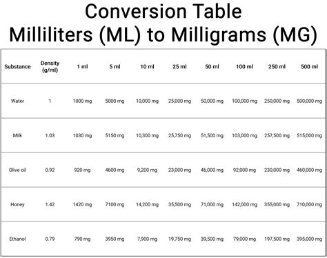 Mg To Ml Chart