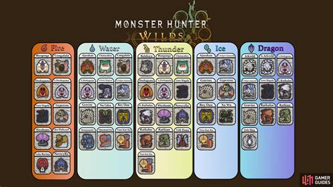 Mh Wilds Elemental Weakness Chart