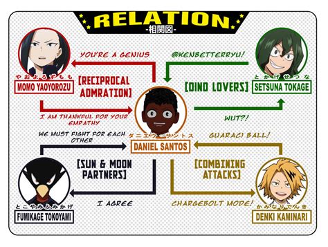 Mha Relationship Chart