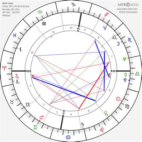 Michael Buble Birth Chart