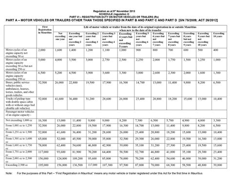 Michigan Registration Fee Chart