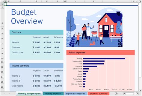 Microsoft Budget Template