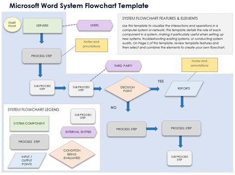 Microsoft Word Flowchart Templates