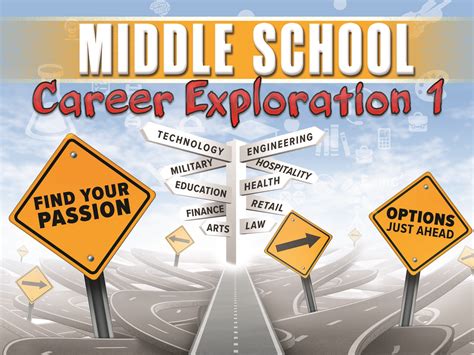 Middle School Career Exploration