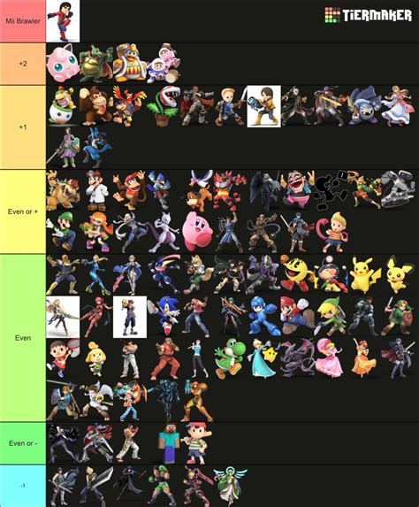 Mii Brawler Mu Chart
