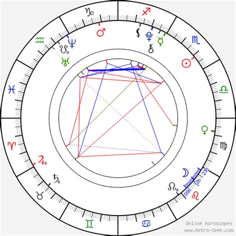 Mikey Madison Astro Chart