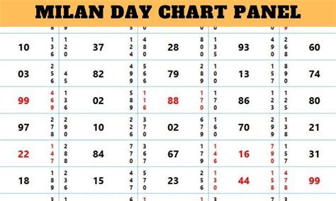 Milan Day Chart Panel