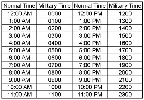 Military Clock Conversion Chart
