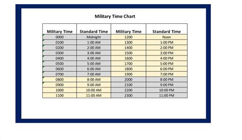 Military Conversion Chart