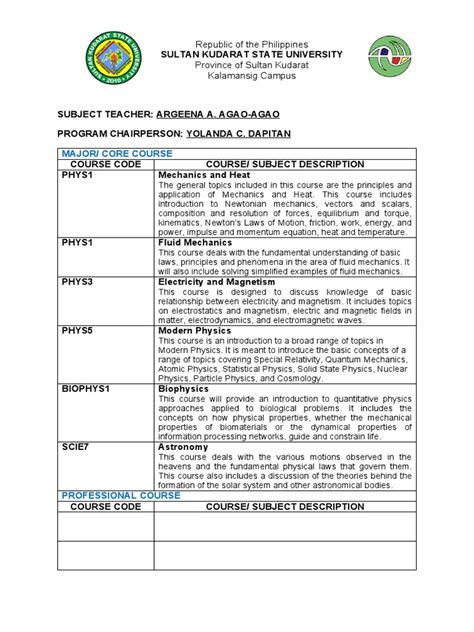 Miller-motte Technical College Course Description Catalog
