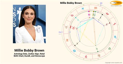 Millie Bobby Brown Chart