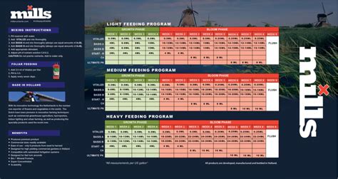 Mills Nutrients Feeding Chart