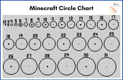Minecraft Circles Chart