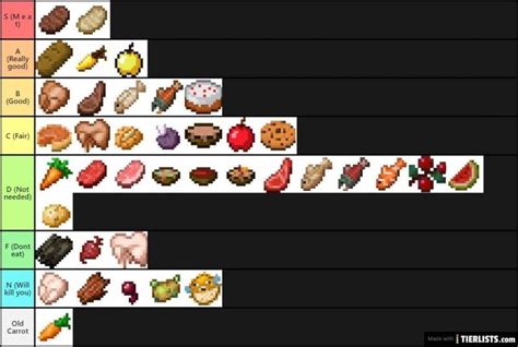 Minecraft Food Saturation Chart