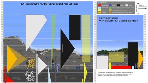 Minecraft Ore Spawn Chart