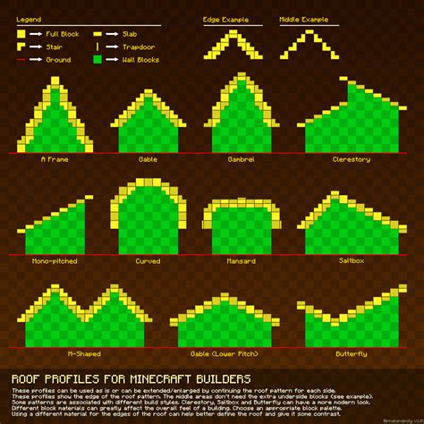 Minecraft Roof Templates