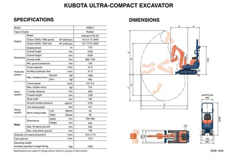 Mini Excavator Bucket Compatibility Chart