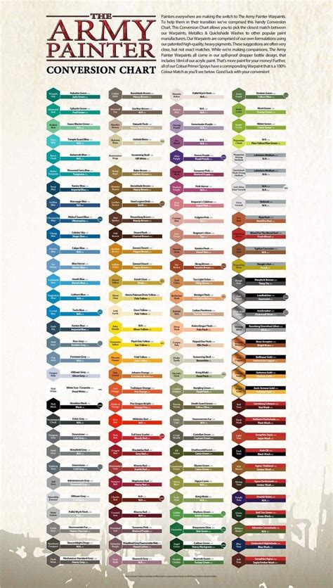 Miniature Paint Conversion Chart