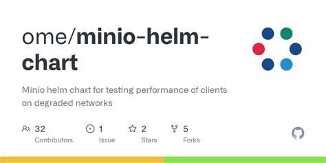 Minio Operator Helm Chart