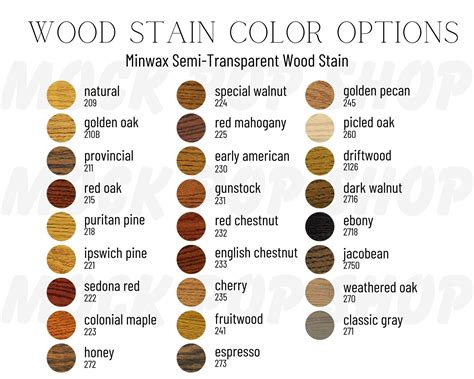 Miniwax Stain Chart