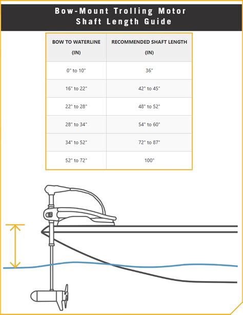 Minn Kota Shaft Length Chart
