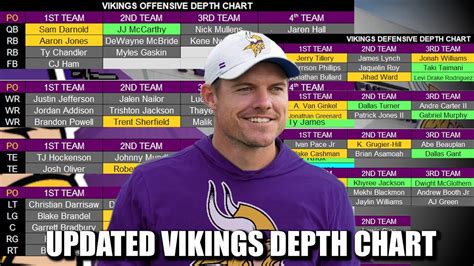 Minnesota Vikings 2017 Depth Chart