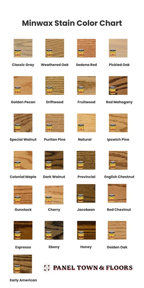 Minwax Stain Colors Chart