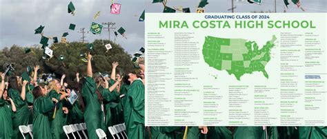 Mira Costa Course Catalog