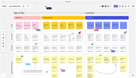 Miro User Journey Map Template
