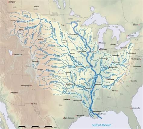 Mississippi River Flow Chart
