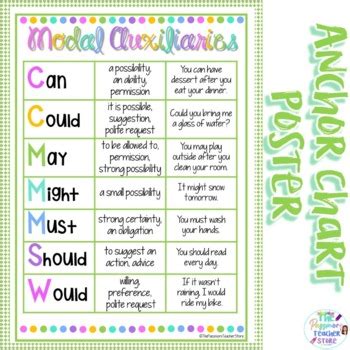 Modal Auxiliary Chart