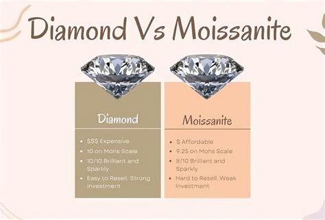 Moissanite Vs Diamond Chart