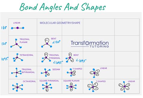 Molecular Geometry And Shape Chart