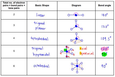 Molecular Geometry Chart With Bond Angles