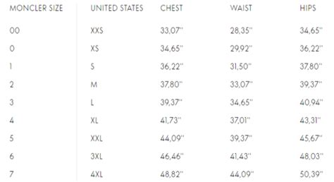 Moncler Size Chart Men
