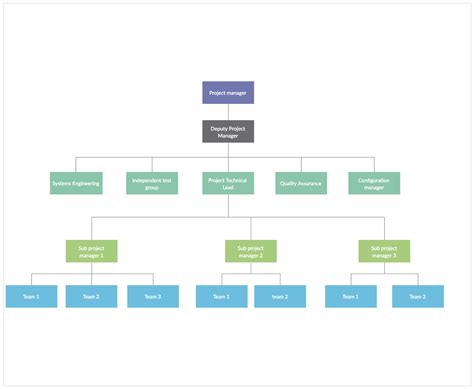 Monday Com Organizational Chart