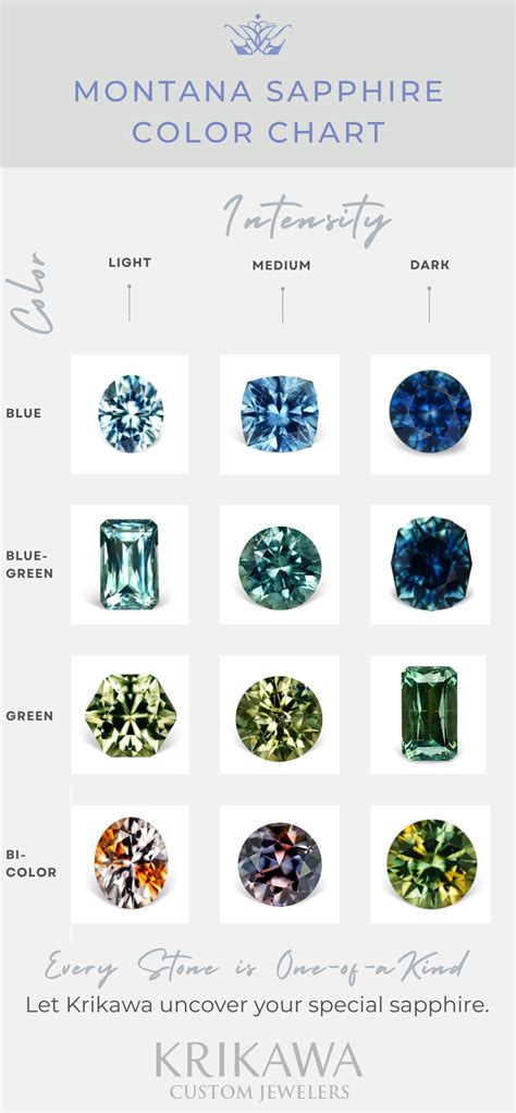 Montana Sapphire Color Chart