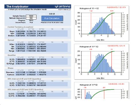 Monte Carlo Simulation Excel Template Free
