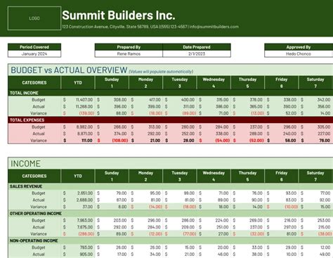 Monthly Business Budget Template