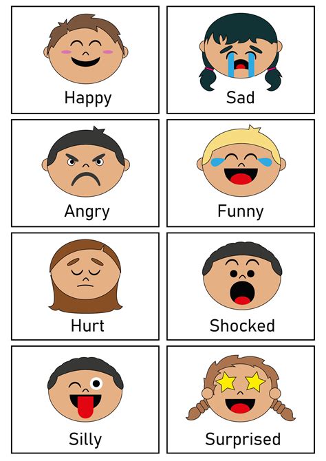 Mood Chart Faces